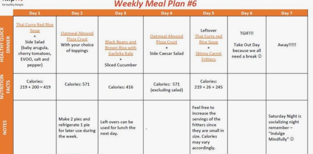 Track Every Meal for a Week