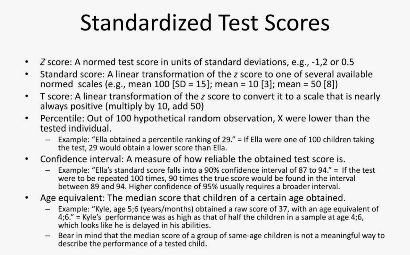Submit standardized test scores