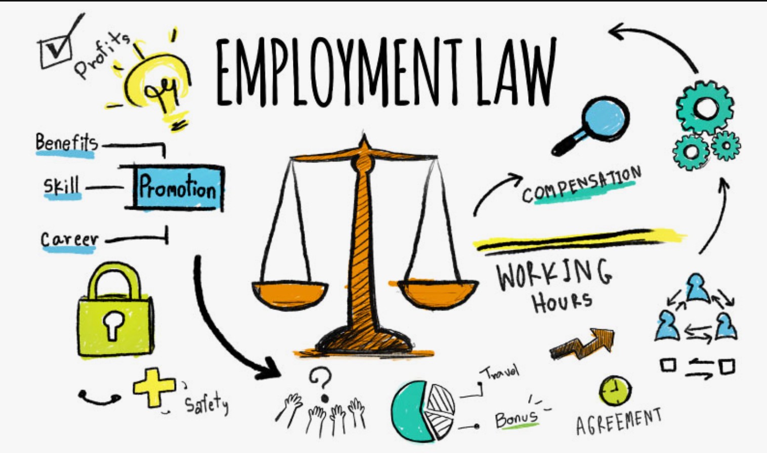 Employment