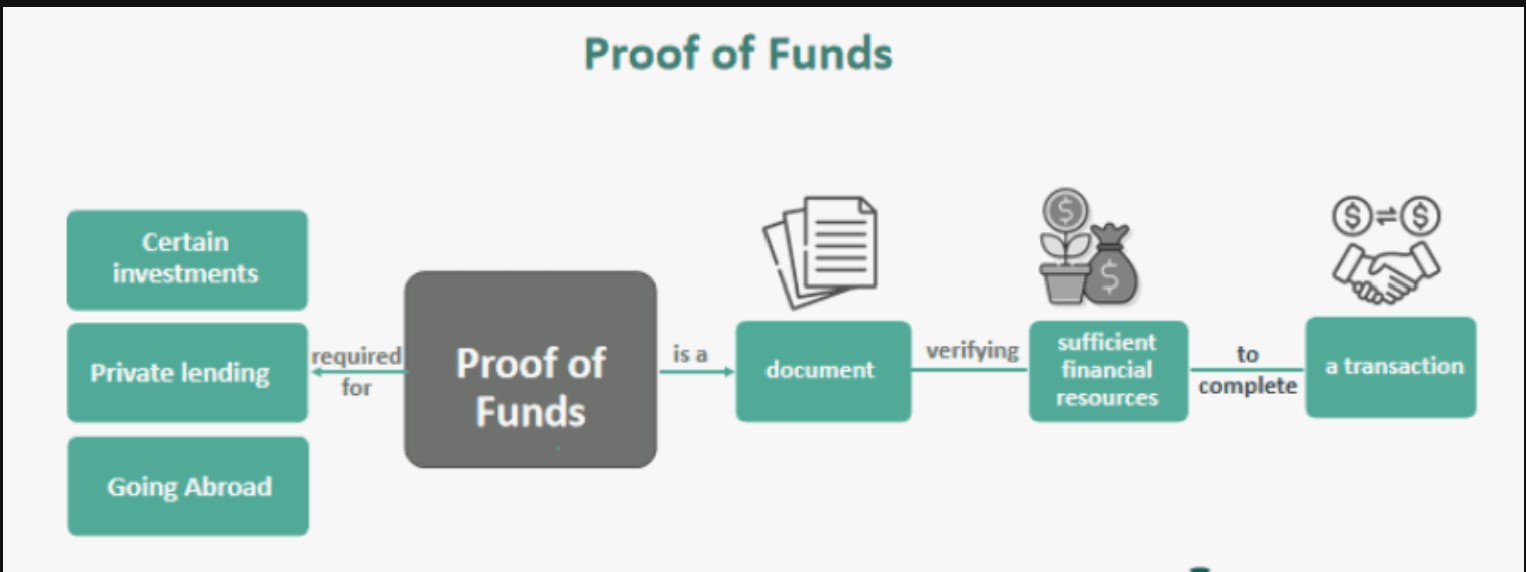 Proof of Funds